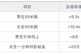 体育纳入高考！36所一流高校已经开始实施图片