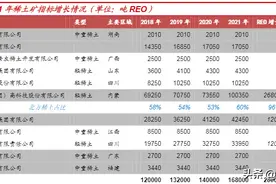 重温稀土：北方霸主图片
