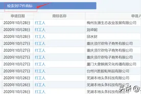 今年火爆全网的梗：“打工人”与“加班狗”，已被抢注商标图片