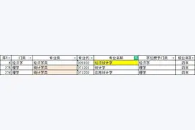 统计学专业国内大学排名及就业前景图片