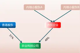 公司利润太高，交税太多，有没有合理又合法的办法适当减轻税负呢图片