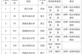 四川省大学排名，西南交大冲进前三，西南财大仅排第四图片