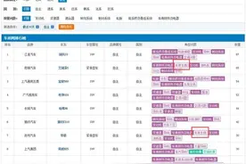 为什么国产车更容易生锈？绝不仅仅是工艺问题图片