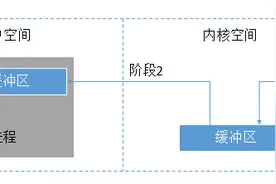 你对网络IO了解多少？别被面试官打败到一个问烂了的知识点上图片