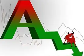 阿里巴巴股价大跌的原因到底是什么？图片