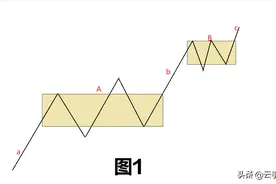 何为背驰？背驰的再判断（下）图片
