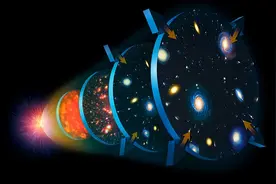 宇宙起源方式或将改写？诺奖得主彭罗斯：宇宙在循环并找到了证据图片