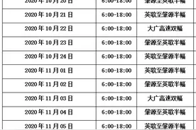 注意！10月20日起，大广高速公路将封闭部分路段，具体时间、封闭路段戳进了解图片