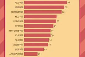 祝贺！矿大1065位保研名单重磅发布！图片