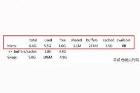 Linux 内存分析工具——free命令图片