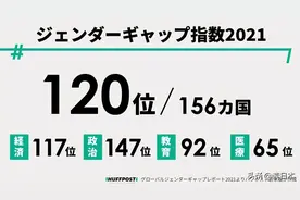 《全球男女平等调查》日本排名120位，日本女性地位真的很低？图片