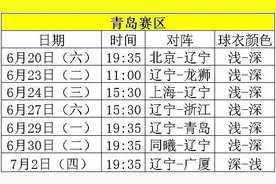 复赛第一阶段辽宁男篮将赴青岛 13日7赛遇两次背靠背图片