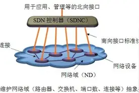 美陆军战术网软件定义网络（SDN）前景、挑战及架构图片