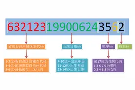 巧取身份证六大信息图片