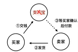 小心了，京东订单详情会变，下单前务必全程录屏图片