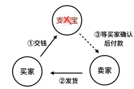 小心了，京东订单详情会变，下单前务必全程录屏图片