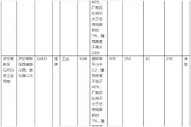 总成交价13.1亿！济宁8宗土地成功拍出！仿佛知道了房价的秘密图片
