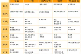剖腹产要吃对三餐，推荐42天月子餐大全，帮助宝妈吃回身材来图片