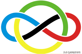 国际数学奥林匹克竞赛获奖者有多大几率成为职业数学家？图片