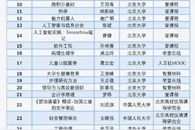 值得收藏！717门国家级一流本科线上课程公示图片