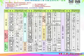 就医宝典｜交大一附院九月专家门诊出诊时间表图片