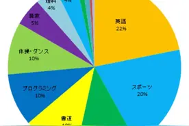 在日本东京养育一个孩子的教育费用大概是多钱？图片