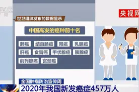每分钟8人确诊癌症！10大高发癌种悄悄潜伏！这些手段可以诊断图片
