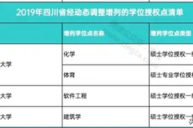 四川新增4个硕士学位授权点，撤销15个学位点图片