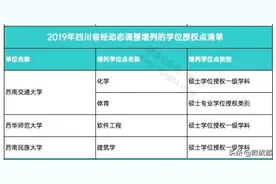 四川新增4个硕士学位授权点，撤销15个学位点图片