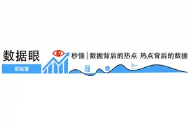 数据眼 |“抗疫明星”稳健医疗上市了，实控人身家超300亿元图片
