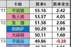 炉石传说：萨满版"天启四骑士"，第三个能攻击图腾，强无敌？图片