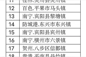 广西百强镇排名，你们镇上榜了吗？图片
