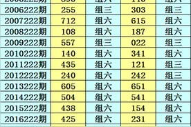小霸王2020222期排列三推荐：和值推荐15图片