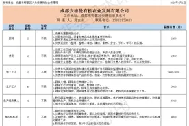 703个岗位！郫都区最新一期招聘信息来了→图片