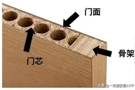 花几千块买的门，扒开都是烂纸？门：惊不惊喜？图片