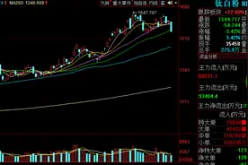 两则重要消息引发机构调仓，大盘午后跳水原因大揭秘图片