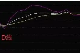 如何运用KDJ指标来炒股，这4种用法你肯定不懂图片