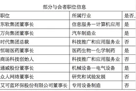 民企座谈会10位代表发言，其中就有这些上市公司！图片