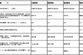 昆明网约车司机考试题库和答案公布 部分考题略显奇葩图片