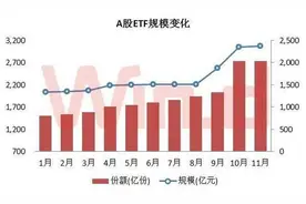 ETF冷知识：不是所有ETF都和指数同向 也可以反向图片