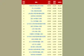 北京协和医院连续九年蝉联中国医院排行榜榜首图片