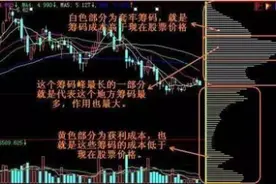 私募高手经上万次验证的“筹码选股战法”，成功率极高，掌握轻松抓龙头图片