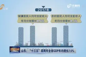 山东：“十三五”前两年全省GDP年均增7.5%，综合实力再上新台阶视频封面