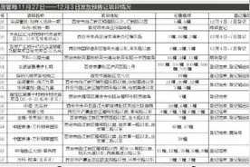 西安2382套房源即将入市 5项目今日起开始登记图片