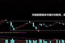 关于尾盘到底适不适合买股呢？一直不明白，现在终于有人说透彻了图片