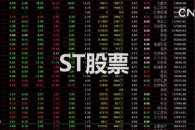 财经小贴士——st股票视频封面