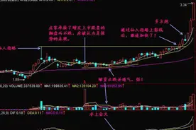 一招“仙人指路”选股战法，超级实用，轻松捕捉强势股！图片