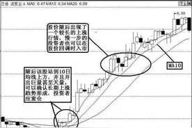 量价关系十四字口诀：底部量缩到极点，中阳增量握长牛！字字珠玑，看完受益匪浅！图片
