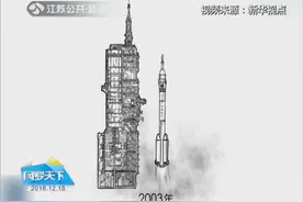 致敬改革开放四十周年，手绘改革开放40年的大事！视频封面
