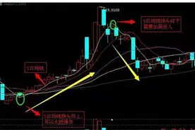 炒股20年仅用三招，利润翻倍图片